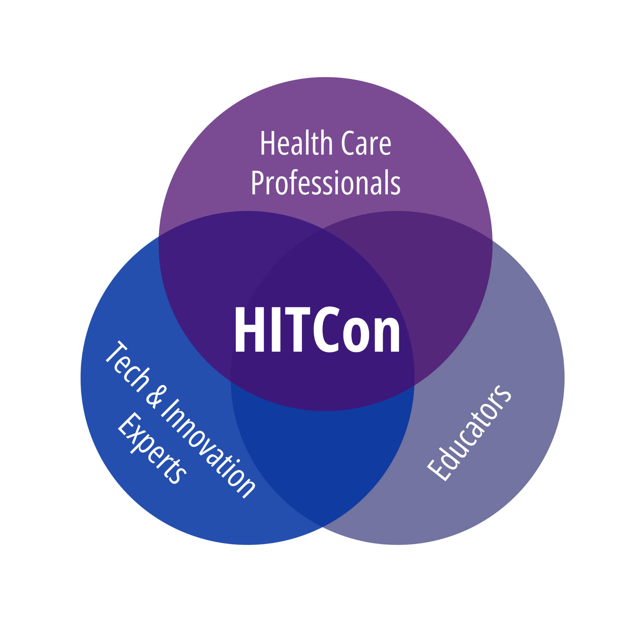 HITCon Ven Diagram